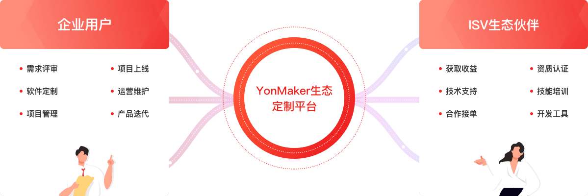 YonMaker生态定制平台